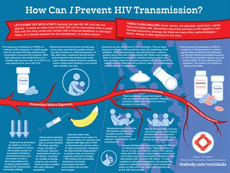 Transgender Sex HIV Risk: No Riskier Than Other Sex .